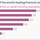 Image for article titled London has more people than ever—and 44% are ethnic minorities